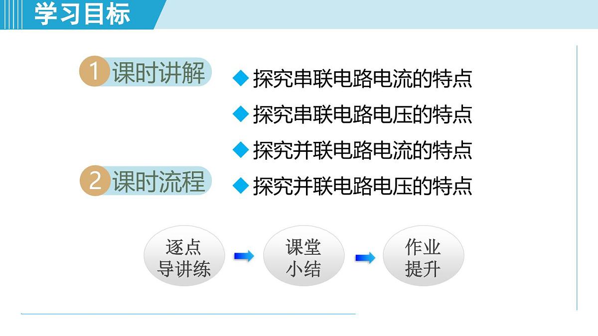 15.5探究：串、并联电路中电流、电压的特点（课件）2025-2026学年沪科版九年级物理全一册第2页