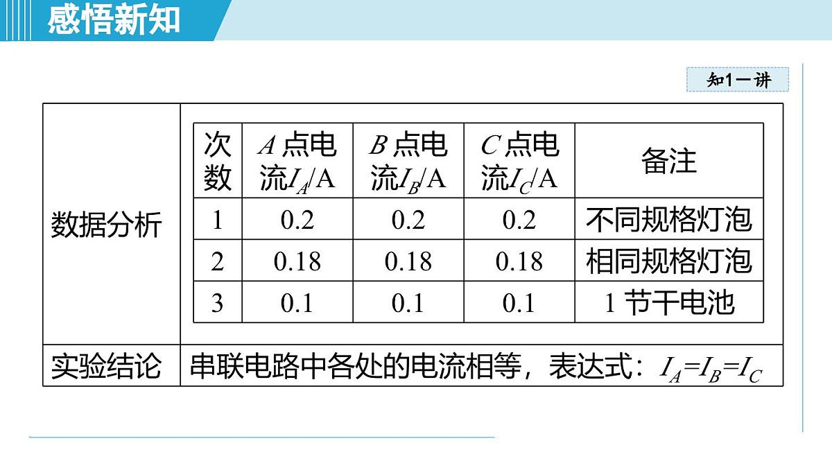 15.5探究：串、并联电路中电流、电压的特点（课件）2025-2026学年沪科版九年级物理全一册第5页