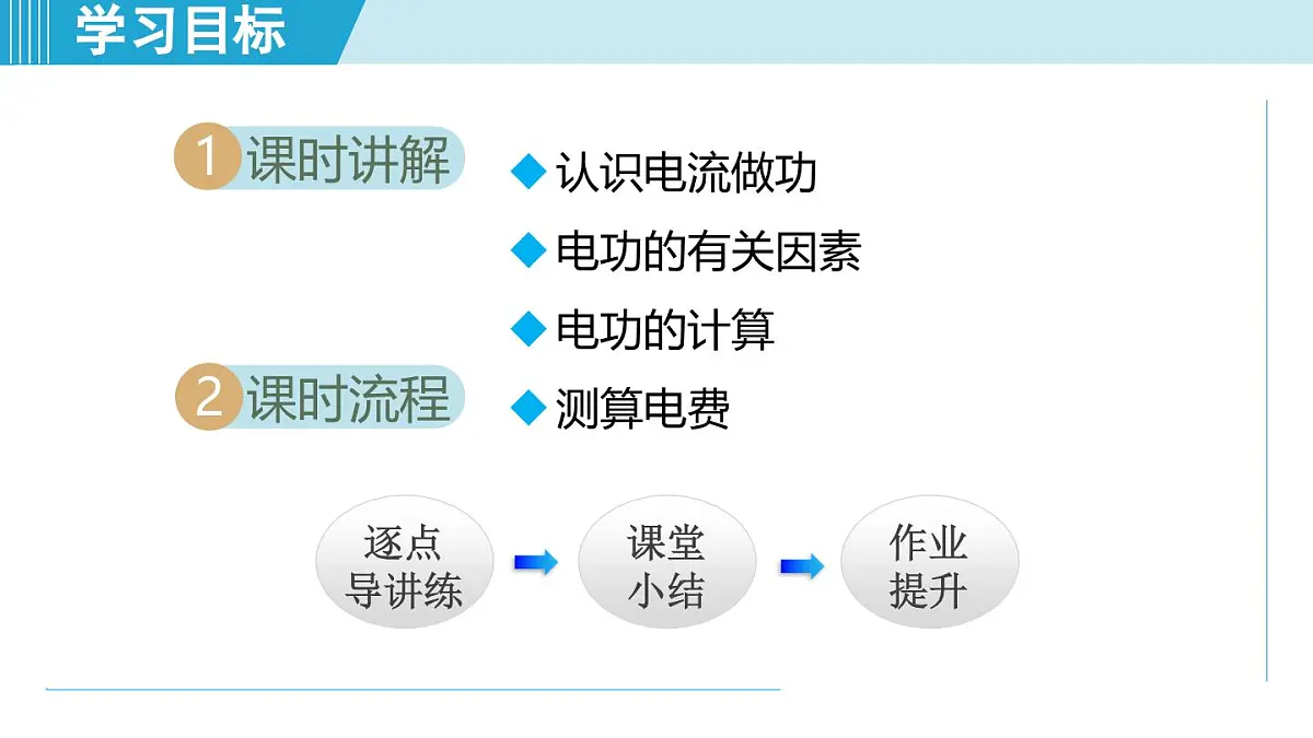 17.1电流做功（课件）2025-2026学年沪科版九年级物理全一册第2页