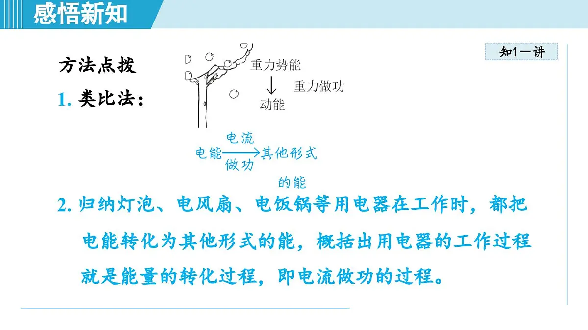 17.1电流做功（课件）2025-2026学年沪科版九年级物理全一册第6页
