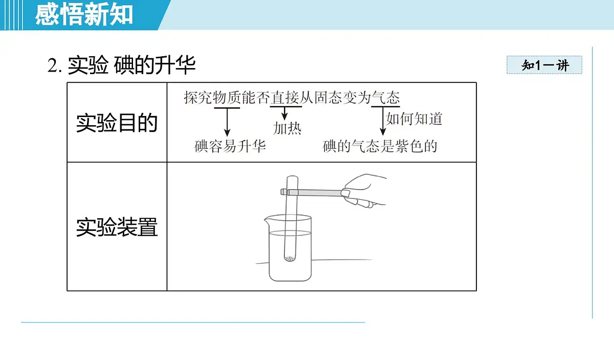 13.4升华与凝华（课件）2025-2026学年沪科版九年级物理全一册第4页