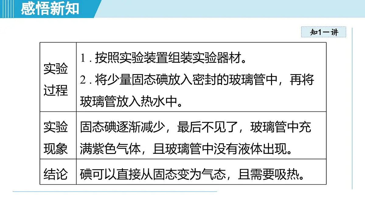 13.4升华与凝华（课件）2025-2026学年沪科版九年级物理全一册第5页