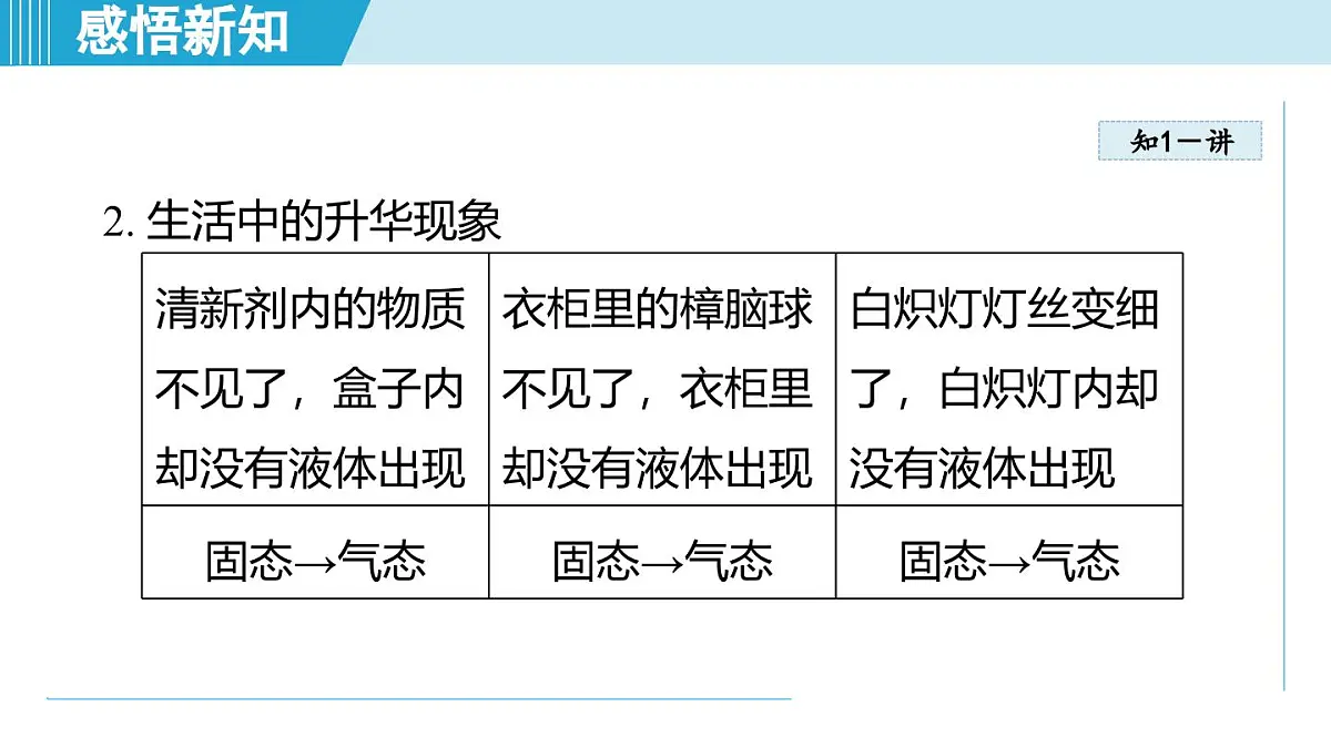 13.4升华与凝华（课件）2025-2026学年沪科版九年级物理全一册第8页