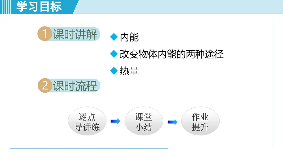 14.1内能及其改变（课件）2025-2026学年沪科版九年级物理全一册第2页