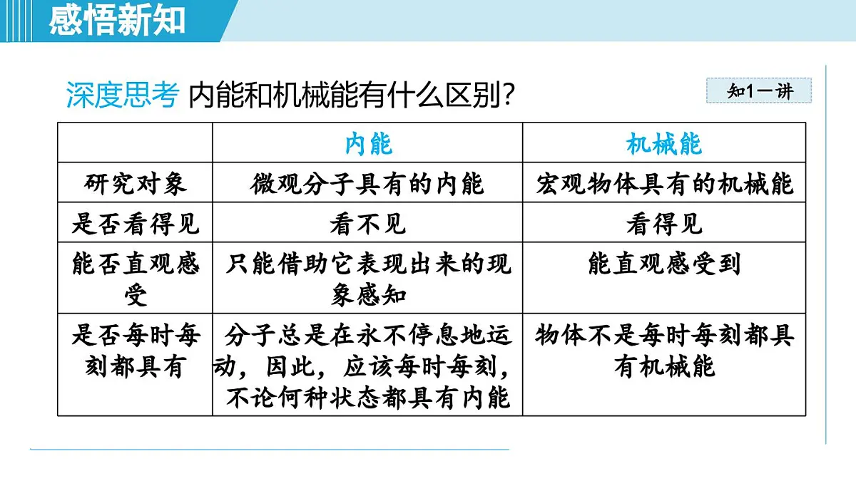 14.1内能及其改变（课件）2025-2026学年沪科版九年级物理全一册第5页
