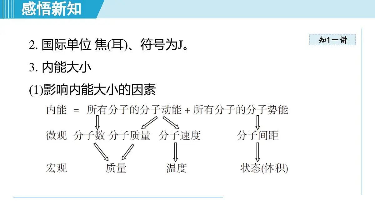 14.1内能及其改变（课件）2025-2026学年沪科版九年级物理全一册第6页
