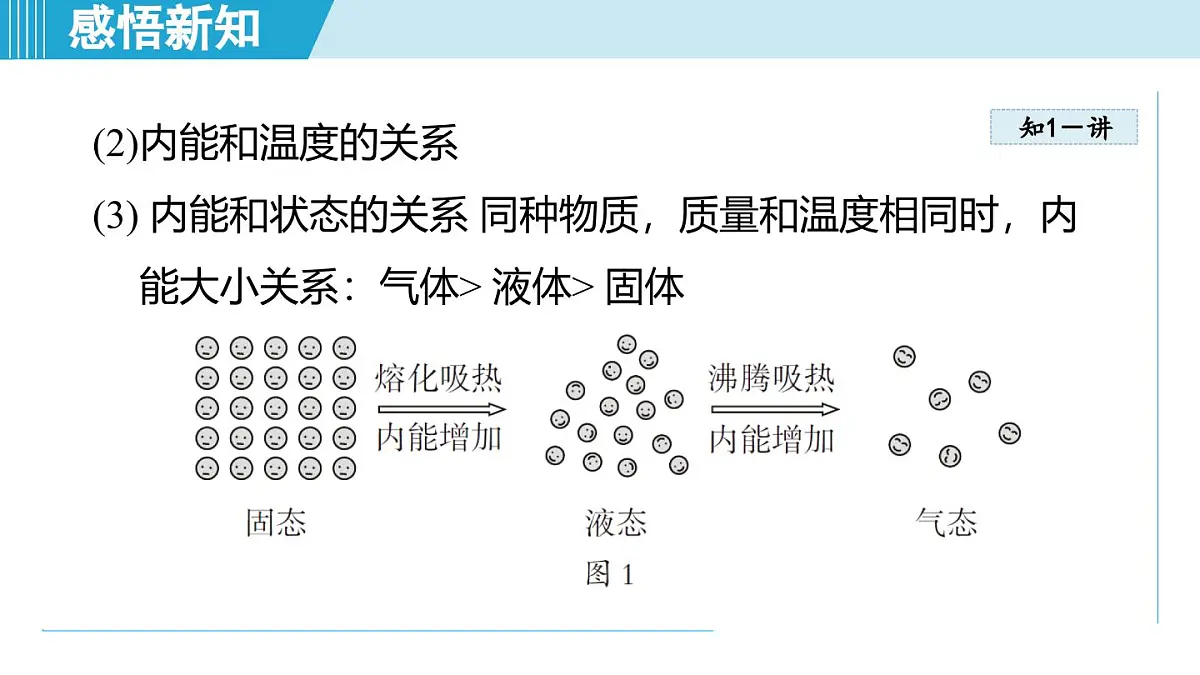 14.1内能及其改变（课件）2025-2026学年沪科版九年级物理全一册第7页
