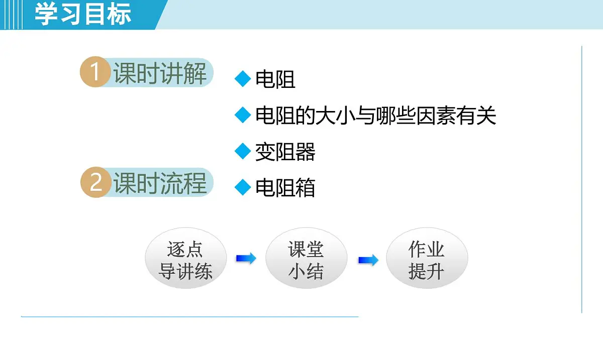 16.1电阻和变阻器（课件）2025-2026学年沪科版九年级物理全一册第2页