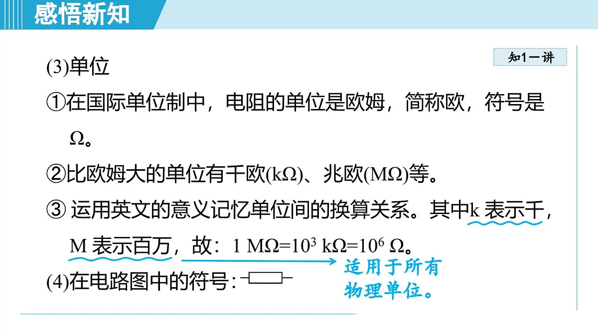 16.1电阻和变阻器（课件）2025-2026学年沪科版九年级物理全一册第5页