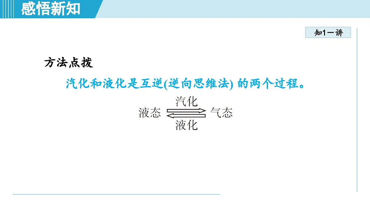 13.3探究：汽化与液化（课件）2025-2026学年沪科版九年级物理全一册第7页