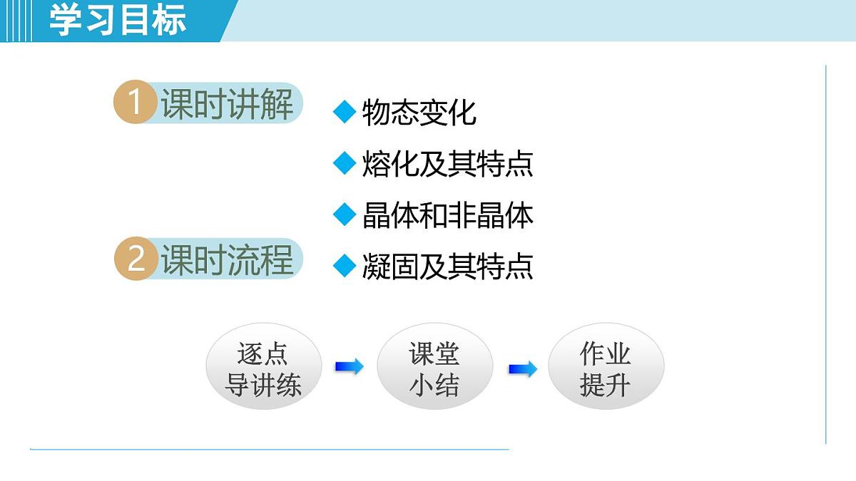 13.2熔化与凝固（课件）2025-2026学年沪科版九年级物理全一册第2页