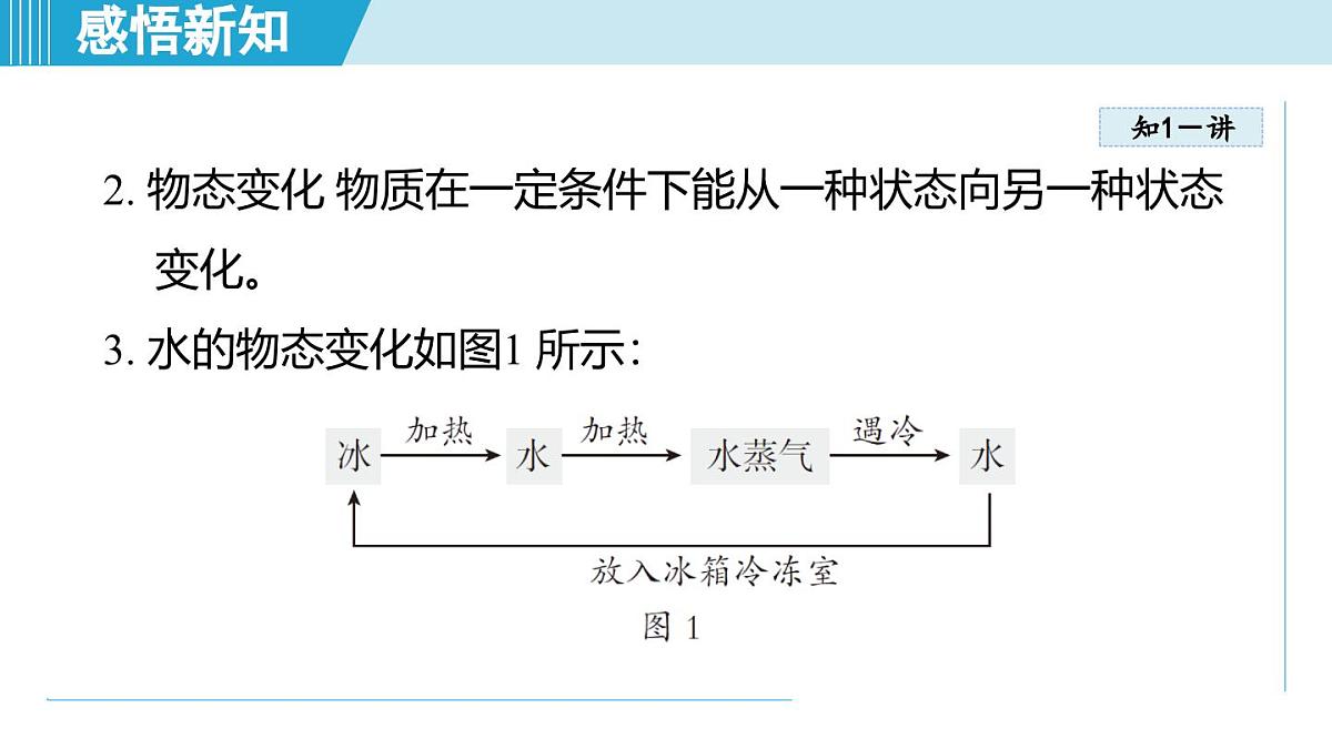 13.2熔化与凝固（课件）2025-2026学年沪科版九年级物理全一册第4页