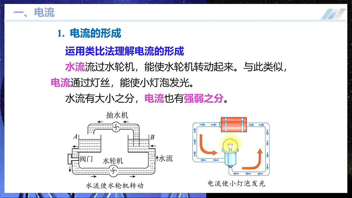 三、电流和电流表 第7页