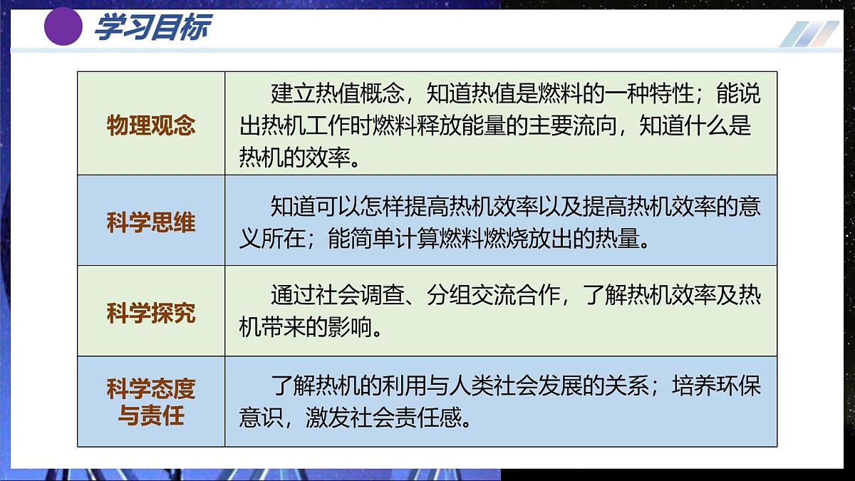 第3节 热机的效率（培优教学课件） 第4页