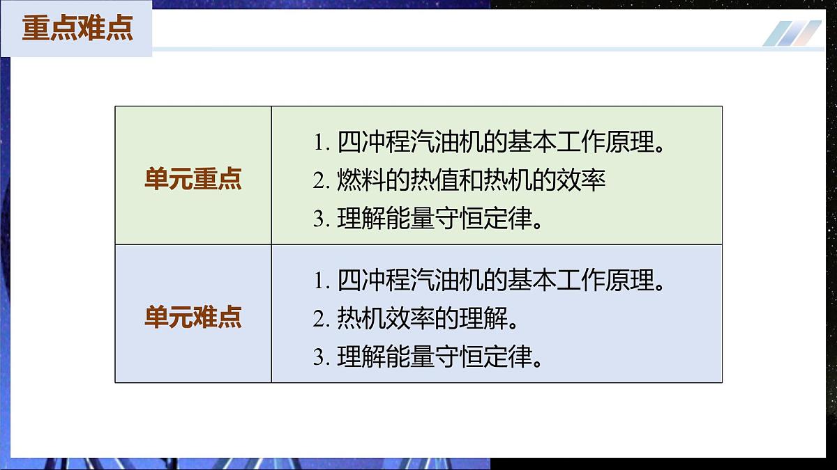 【人教版】九年级物理 第一十四章 内能的利用（复习课件）第4页