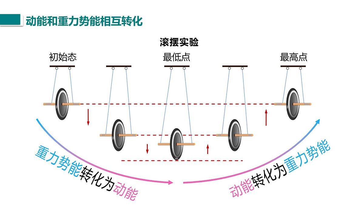 10.1.2 机械能及其转化（课件）2025-2026学年北师大版九年级物理全册第8页