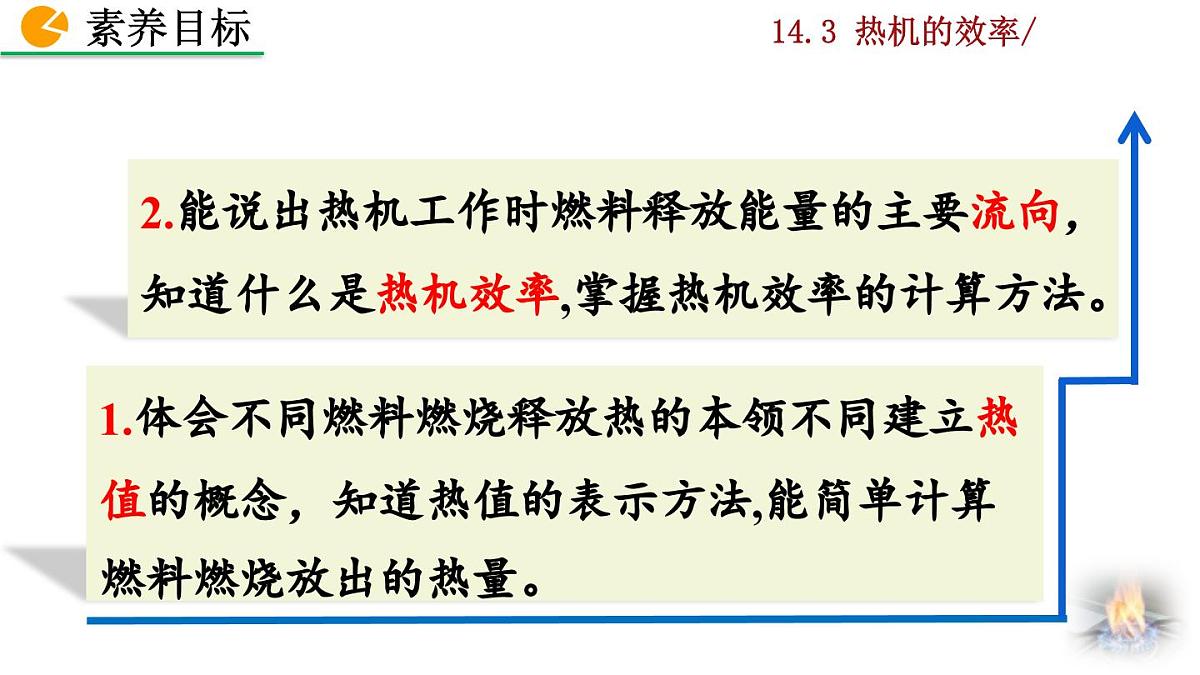 人教版物理九年级全一册14.3 热机的效率（课件）第3页