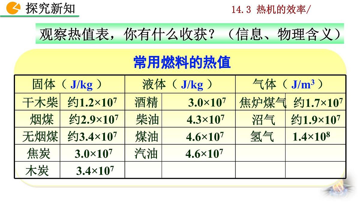 人教版物理九年级全一册14.3 热机的效率（课件）第7页