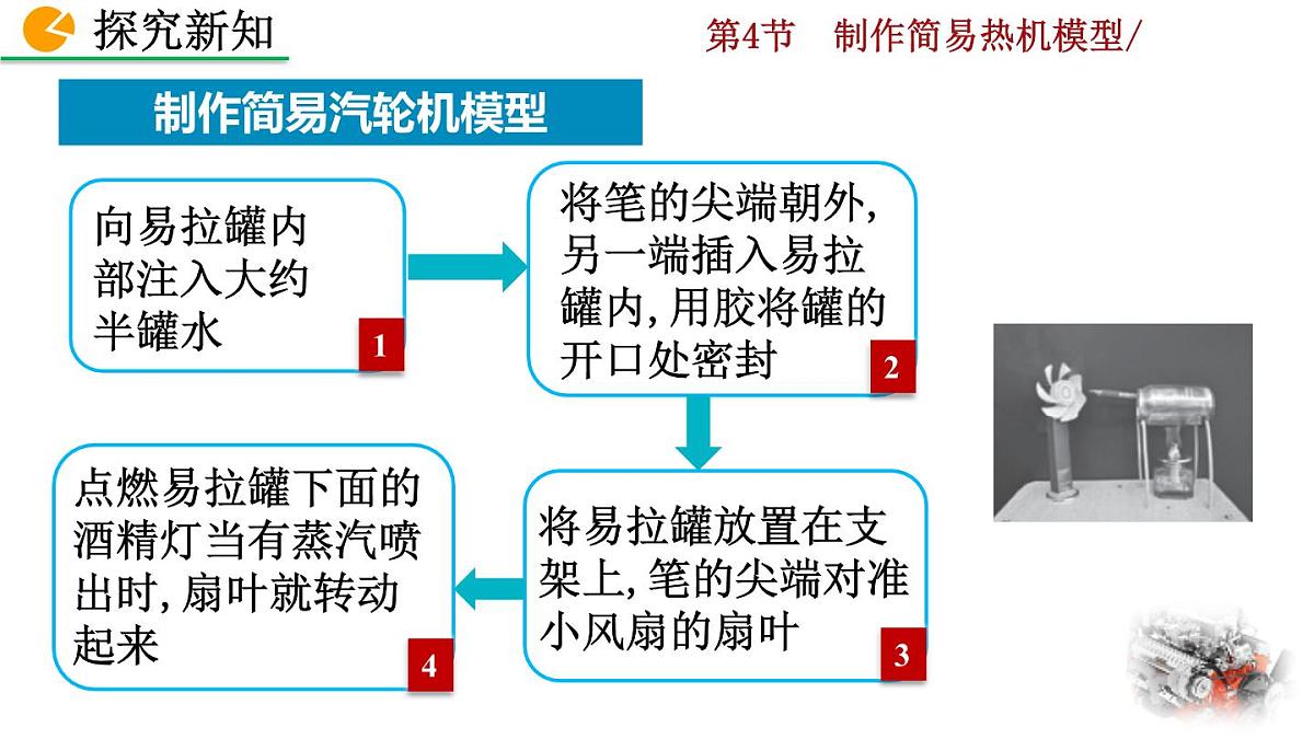 人教版物理九年级全一册14.4 制作简易热机模型（课件）第7页