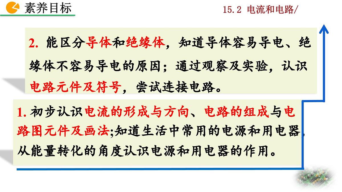 人教版物理九年级全一册15.2 电流和电路（课件）第3页