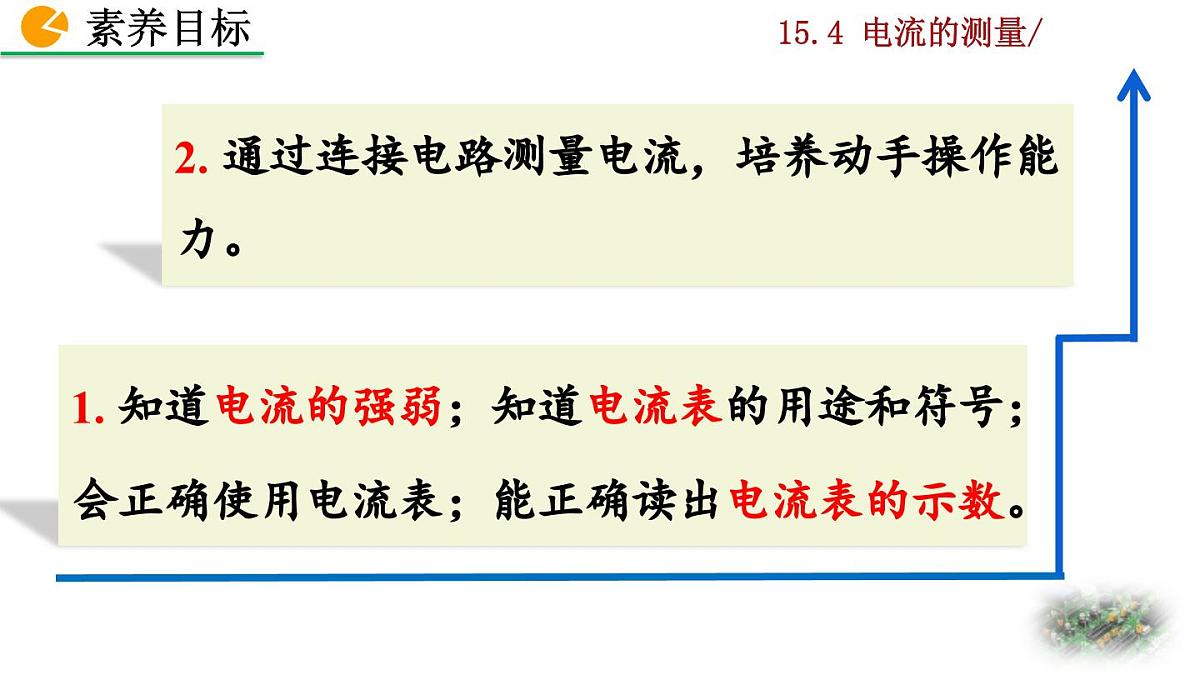人教版物理九年级全一册15.4 电流的测量（课件）第3页