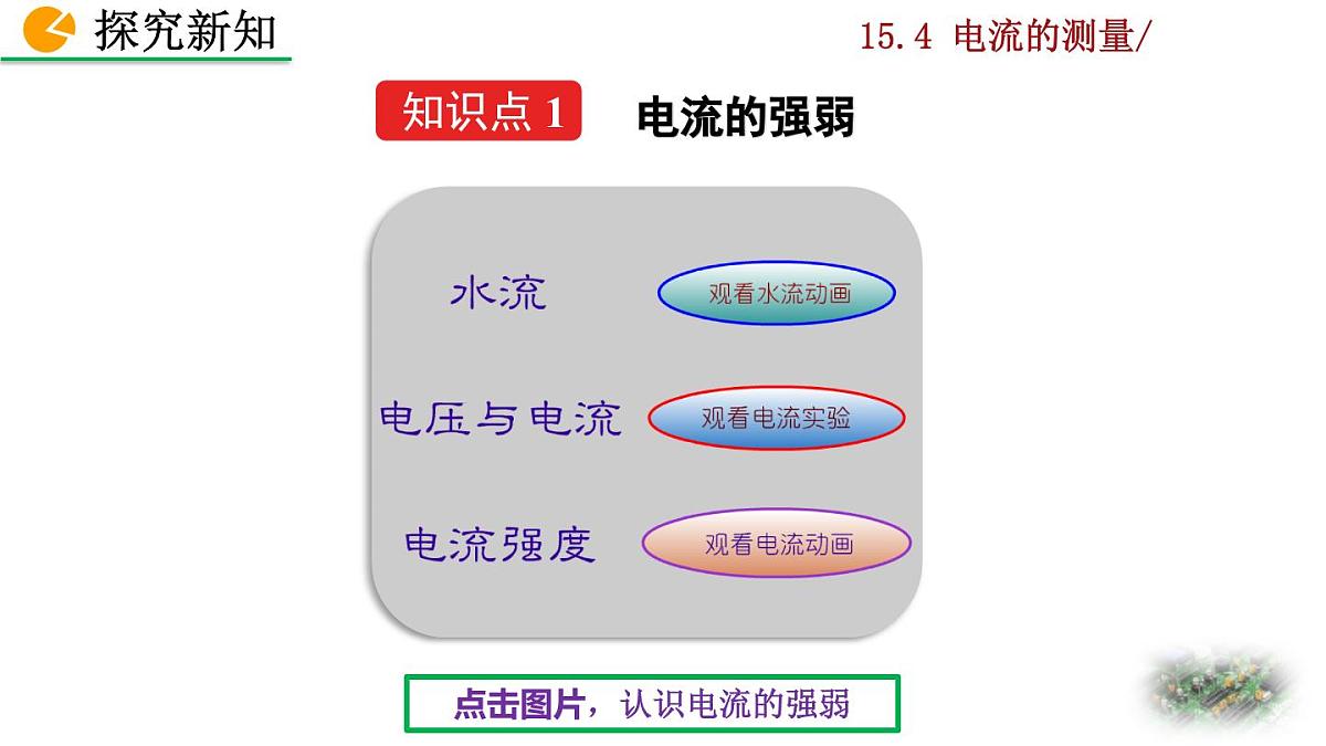 人教版物理九年级全一册15.4 电流的测量（课件）第4页
