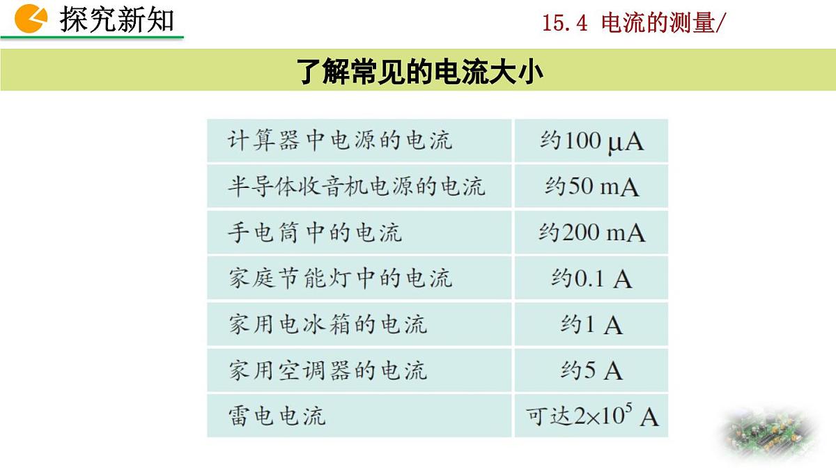 人教版物理九年级全一册15.4 电流的测量（课件）第6页