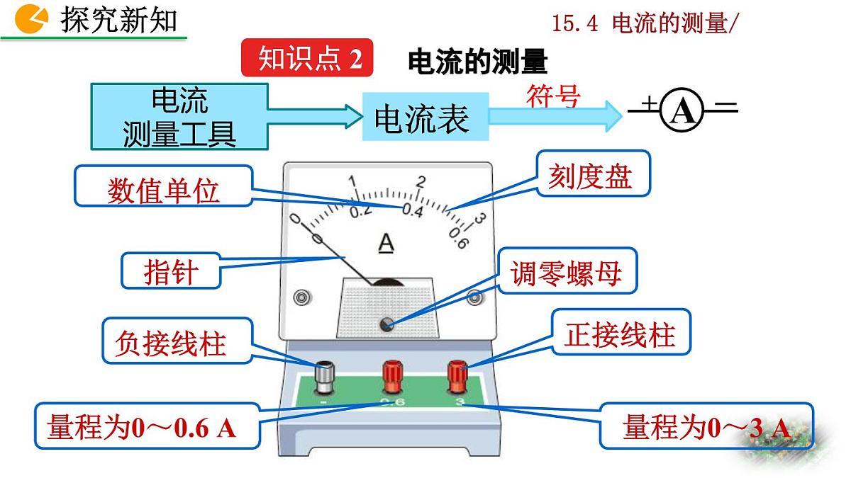人教版物理九年级全一册15.4 电流的测量（课件）第7页