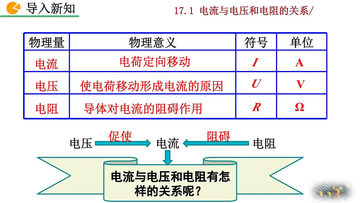 人教版物理九年级全一册17.1 电流与电压和电阻的关系（课件）第2页