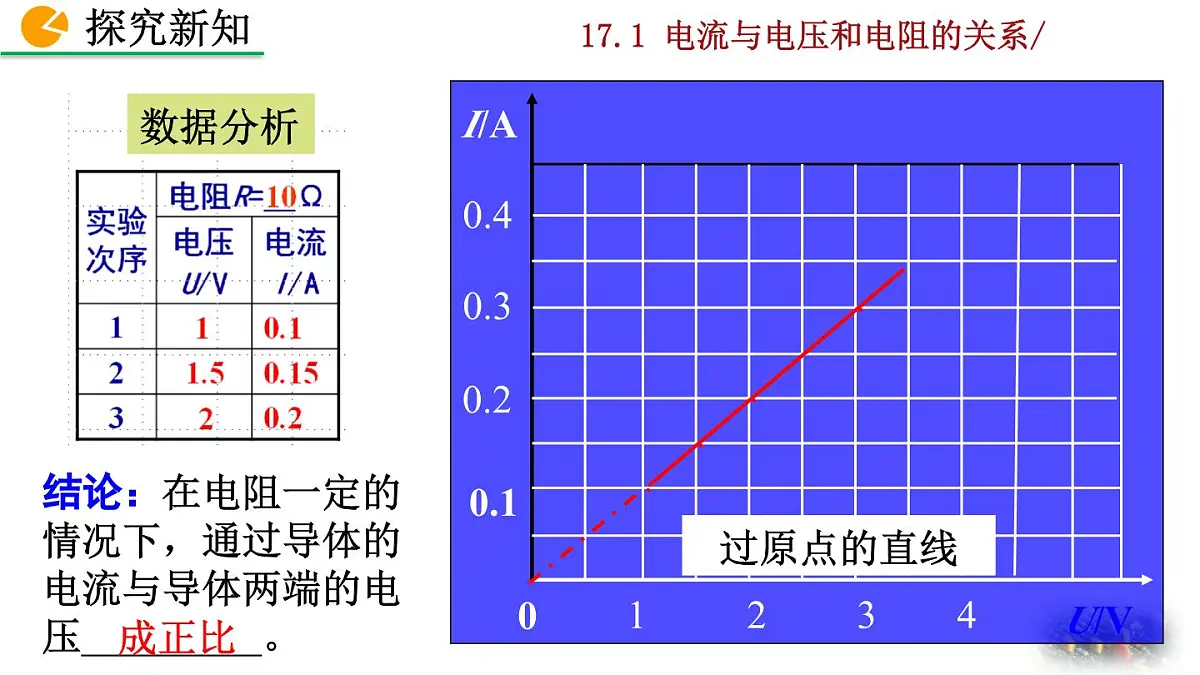 人教版物理九年级全一册17.1 电流与电压和电阻的关系（课件）第7页