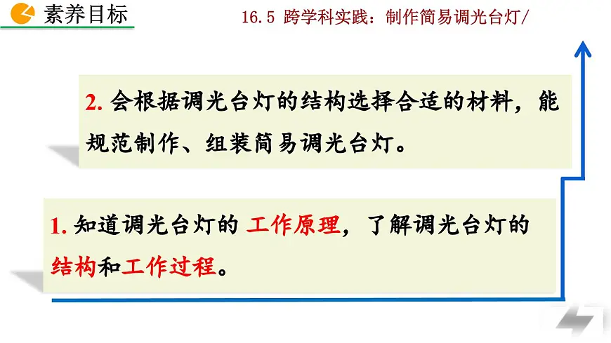 人教版物理九年级全一册16.5 跨学科实践：制作简易调光台灯（课件）第3页