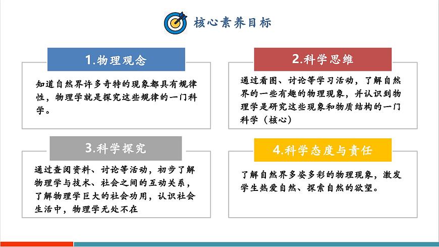 1.1 神奇的物理学（同步课件）第2页
