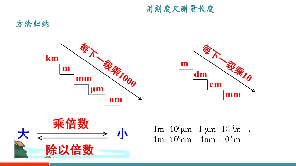 1.2 测量长度和时间（同步课件）第7页