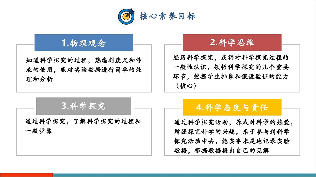 1.4 尝试科学探究（同步课件）第2页