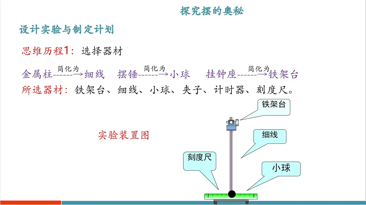 1.4 尝试科学探究（同步课件）第7页