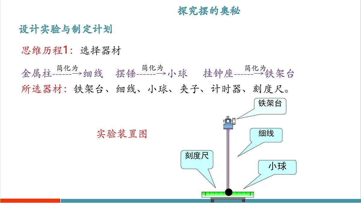 1.4 尝试科学探究（同步课件）第7页