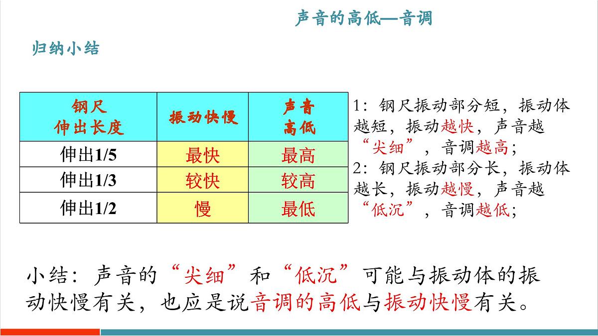 2.2 音调（同步课件）第7页