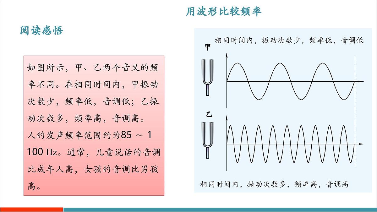 2.2 音调（同步课件）第8页