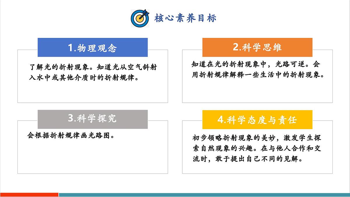 3.4 光的折射规律（同步课件）第2页