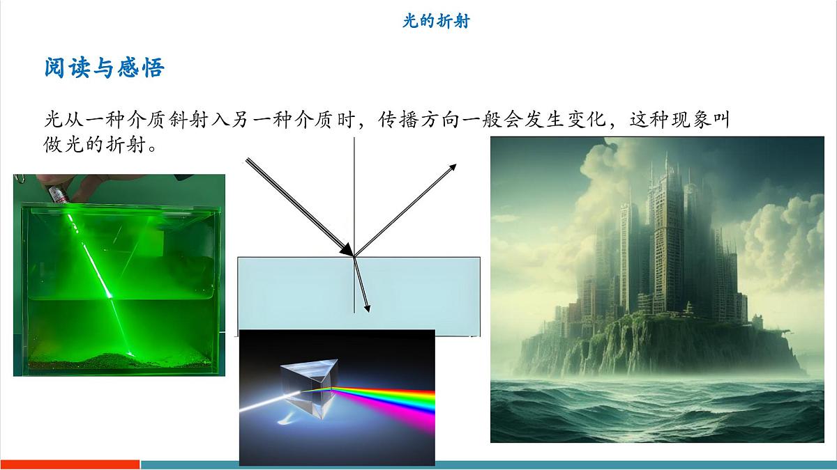 3.4 光的折射规律（同步课件）第4页