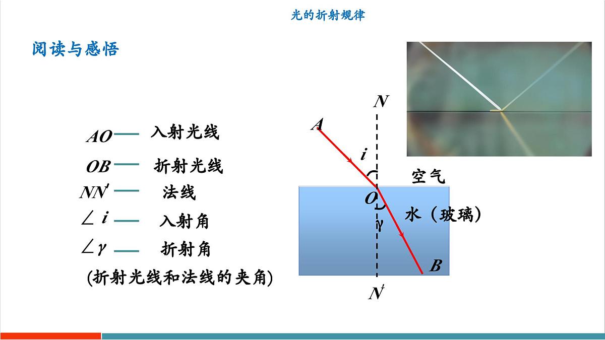 3.4 光的折射规律（同步课件）第7页