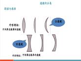【新教材核心素养】沪粤版物理八年级上册3.5《奇妙的透镜》教学课件+教学设计+分层练习