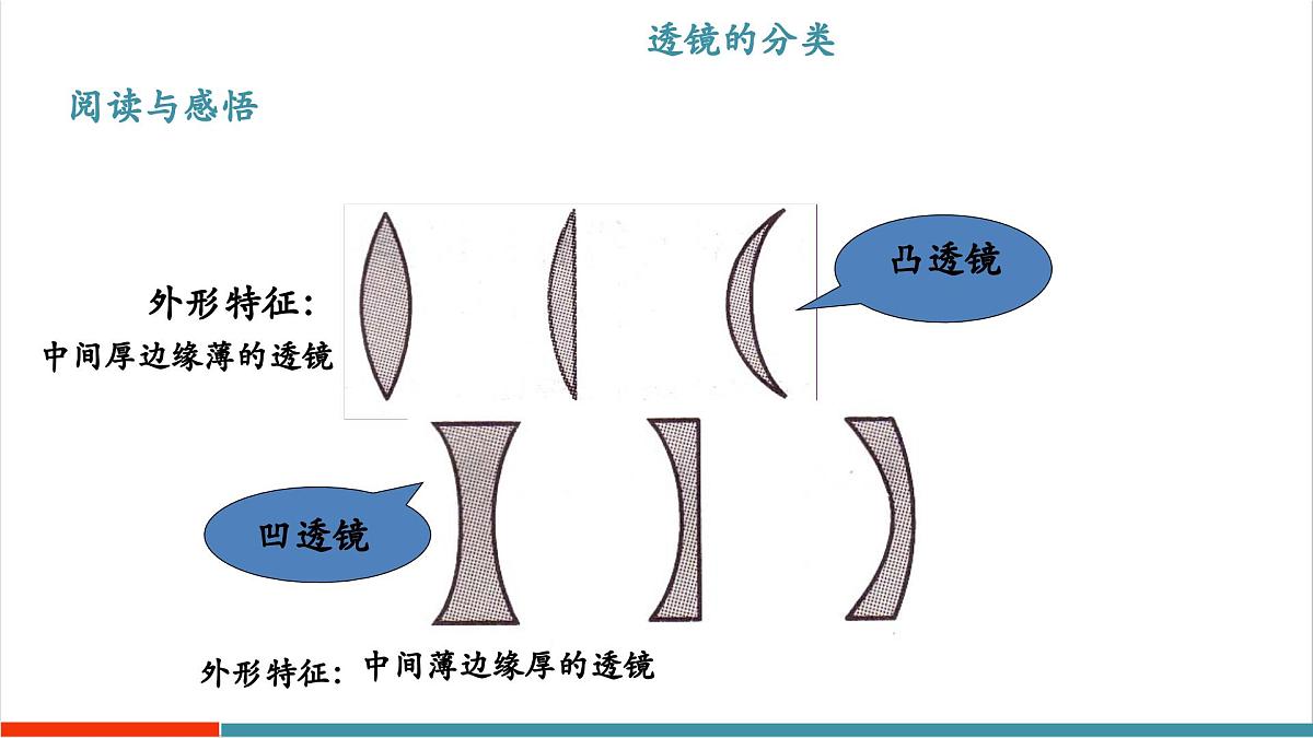 3.5 奇妙的透镜（同步课件）第4页