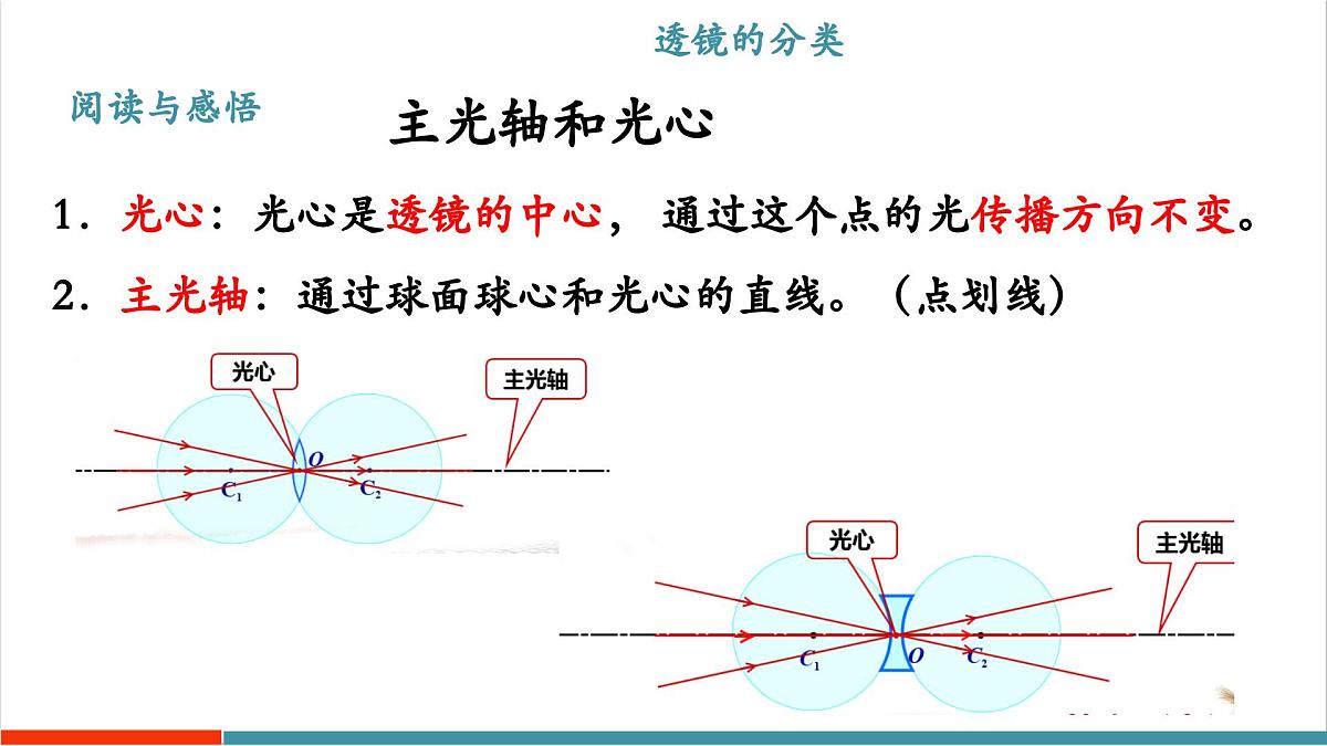 3.5 奇妙的透镜（同步课件）第5页