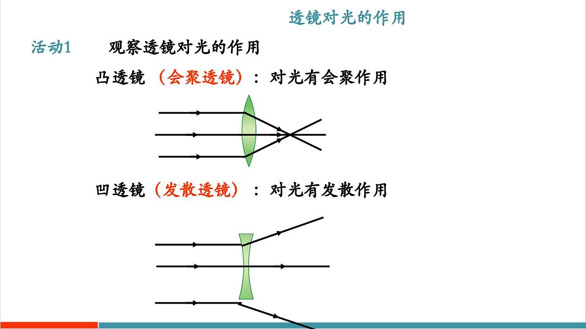 3.5 奇妙的透镜（同步课件）第6页
