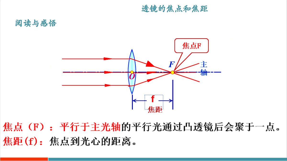3.5 奇妙的透镜（同步课件）第7页