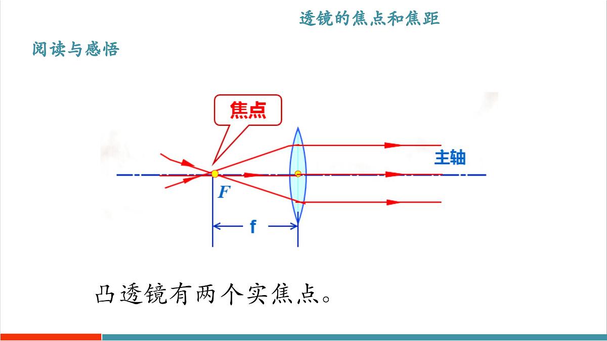 3.5 奇妙的透镜（同步课件）第8页