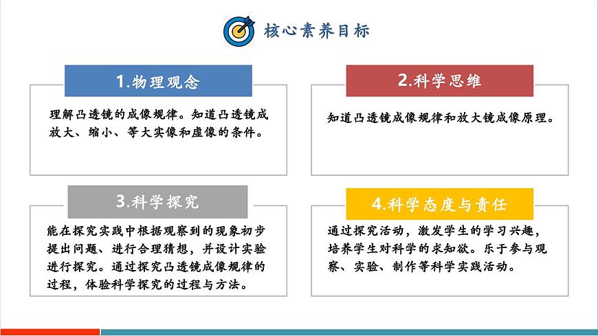 3.6 凸透镜成像规律（同步课件）第2页