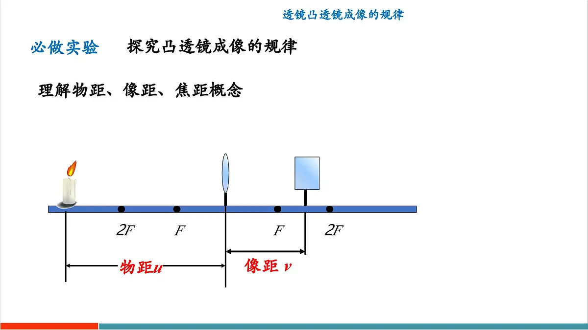 3.6 凸透镜成像规律（同步课件）第6页