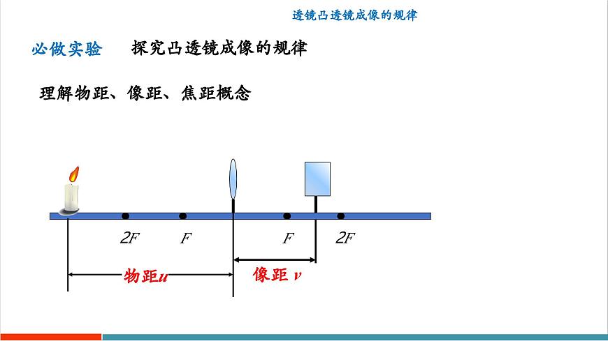 3.6 凸透镜成像规律（同步课件）第6页